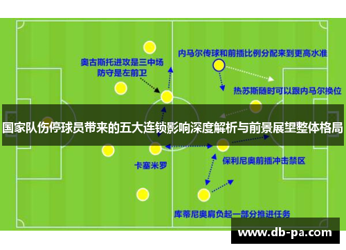 国家队伤停球员带来的五大连锁影响深度解析与前景展望整体格局