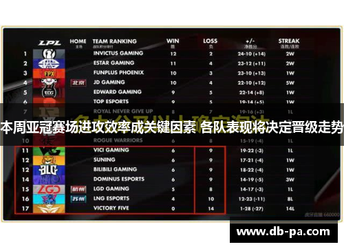 本周亚冠赛场进攻效率成关键因素 各队表现将决定晋级走势