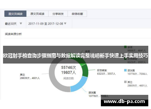 欧冠射手榜查询步骤指南与数据解读完整说明新手快速上手实用技巧