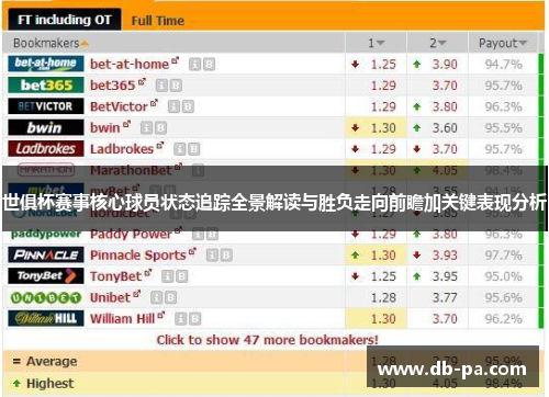 世俱杯赛事核心球员状态追踪全景解读与胜负走向前瞻加关键表现分析