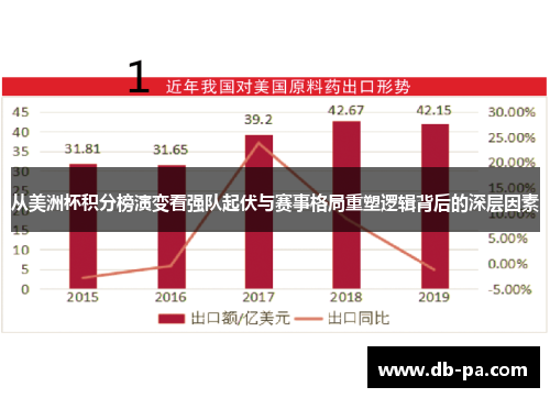 从美洲杯积分榜演变看强队起伏与赛事格局重塑逻辑背后的深层因素