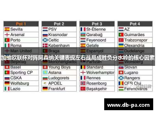 加维欧联杯对阵阿森纳关键表现左右战局成胜负分水岭的核心因素