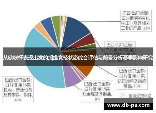 从欧联杯表现出发的加维竞技状态综合评估与前景分析赛季影响研究 从欧联杯表现出发的加维竞技状态综合评估与前景分析赛季影响研究