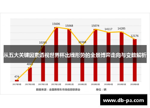 从五大关键因素透视世界杯出线形势的全景博弈走向与变数解析