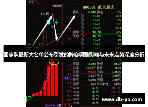 国家队最新大名单公布引发的阵容调整影响与未来走势深度分析