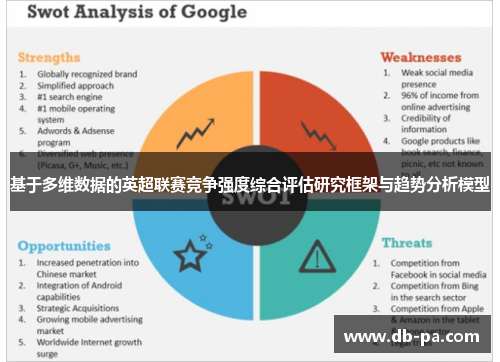 基于多维数据的英超联赛竞争强度综合评估研究框架与趋势分析模型