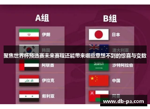 聚焦世界杯预选赛未来赛程还能带来哪些意想不到的惊喜与变数 聚焦世界杯预选赛未来赛程还能带来哪些意想不到的惊喜与变数