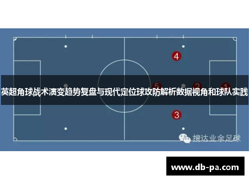 英超角球战术演变趋势复盘与现代定位球攻防解析数据视角和球队实践 英超角球战术演变趋势复盘与现代定位球攻防解析数据视角和球队实践